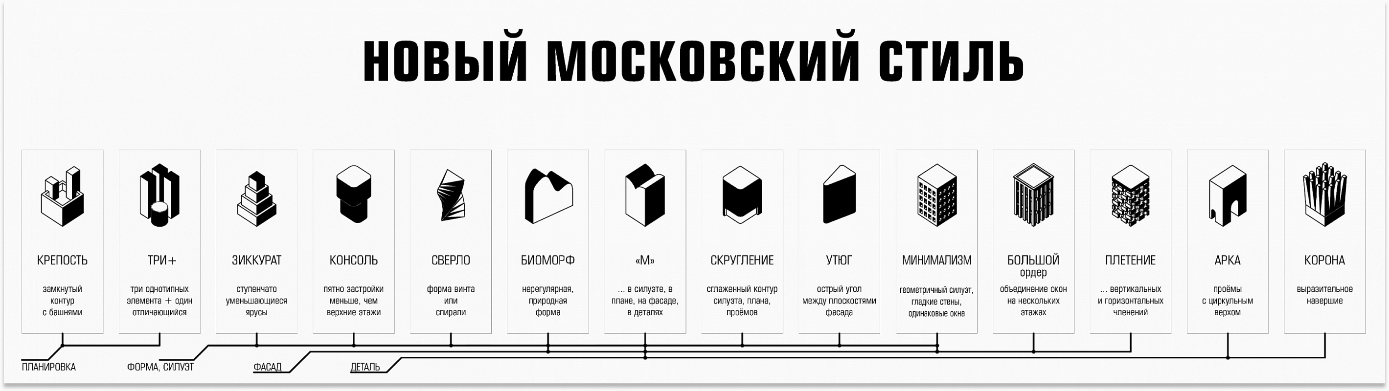 Новый Московский: исследование столичного стиля