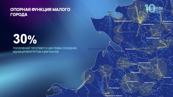Инфографика с картой регионов России и надписью «30% поселений тяготеют к центрам соседних муниципалитетов и регионов».