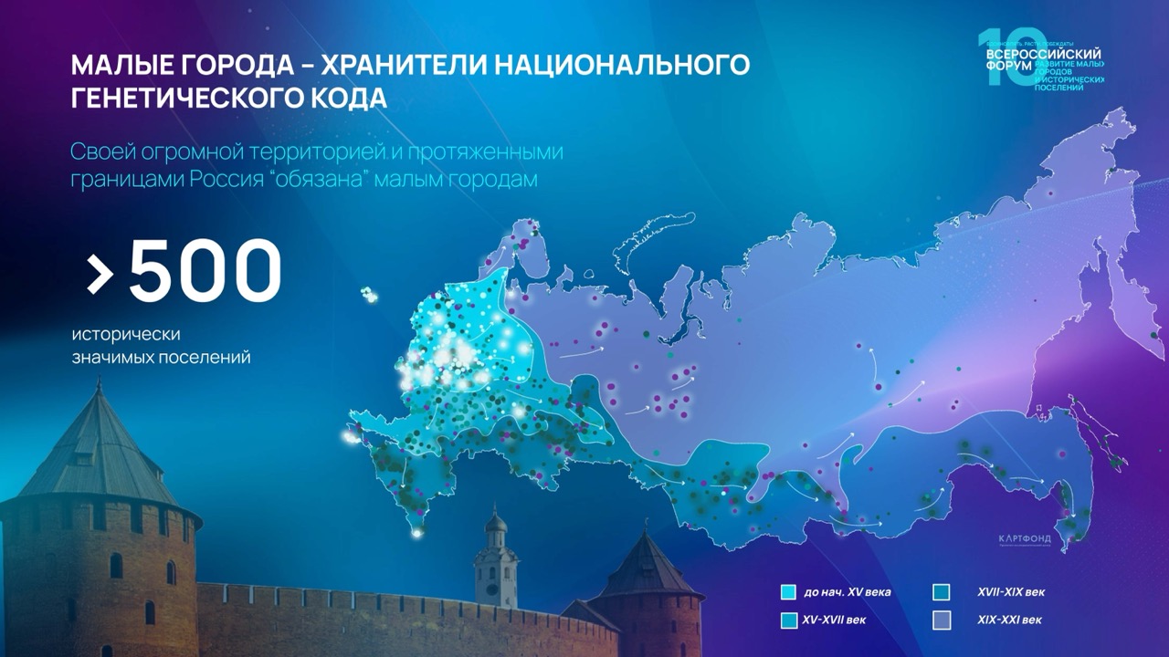 Инфографика «Малые города — хранители национального генетического кода» с картой России и историческими поселениями.