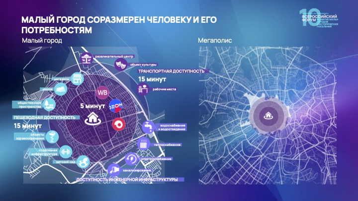 Сравнение транспортной и пешеходной доступности в малом городе и мегаполисе.