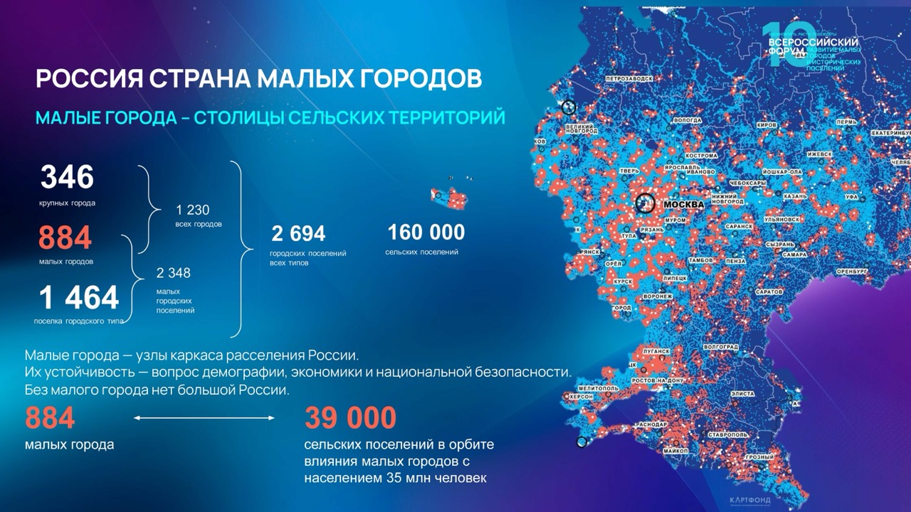 Инфографика «Россия — страна малых городов» с картой и статистикой по числу поселений.